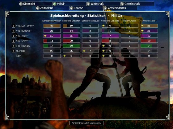 VoE rock ! Age : Bronze, we of course won