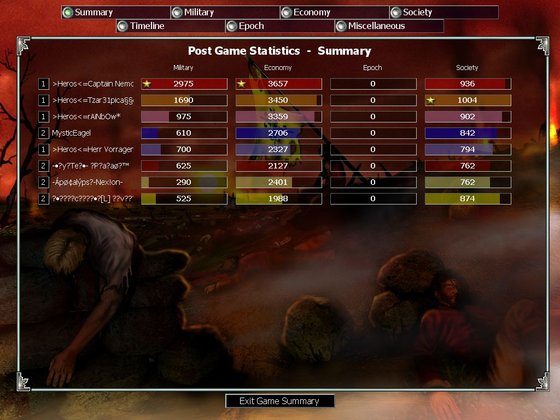 Grenwar with tzarpicasso rainbow, herr, and often fresh prince too sure was one of my fav times in EE!!