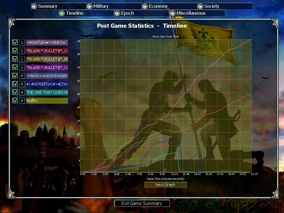 Indy SH june 2004. Was around this time grenwar started