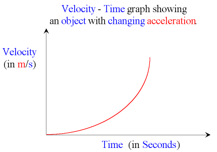 Velocity-Time-Graph-Changing-Acceleration.gif