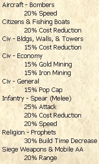 1P2N Spear GoldIron.jpg