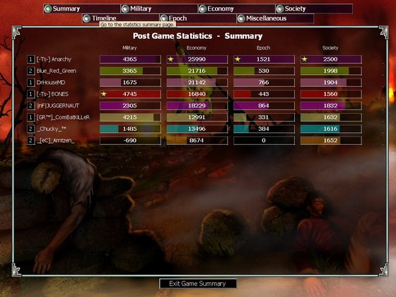 Liga 4v4. I went rebel in ww1 and was about to beat Cobra with 6+3 Daughboys, but then Anarchy and him doubled with tanks+daughboy while Jugger was reading emails and searching webs or something, I don't know... Game lasted long cause of Krass on other side.