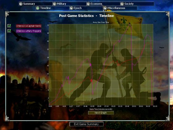 Mary poppins, 2-0. Both Tanne games.