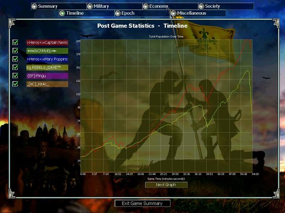 Tanne vs Wischmoep. good game but on medium map..