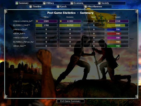 Mod DM 1v1 vs dave, 2-0. Yes I played as wanna-be here, zeus forced me lol. Dave knew right away it was me tho :(