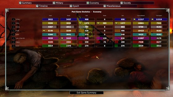 HeroCham89_Res_Spend.jpg (456.31 KiB) Viewed 13145 times HeroCham89_Res_Spend.jpg