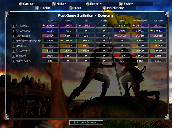 R + Stranger vs Random 4