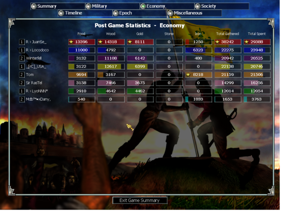 R + Stranger vs Random 4