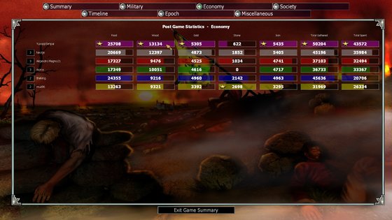 Resources_Spend.jpg