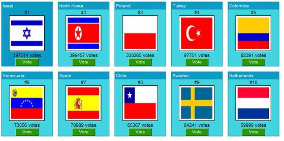NO NORTH KOREA IS BEST KOREA.JPG